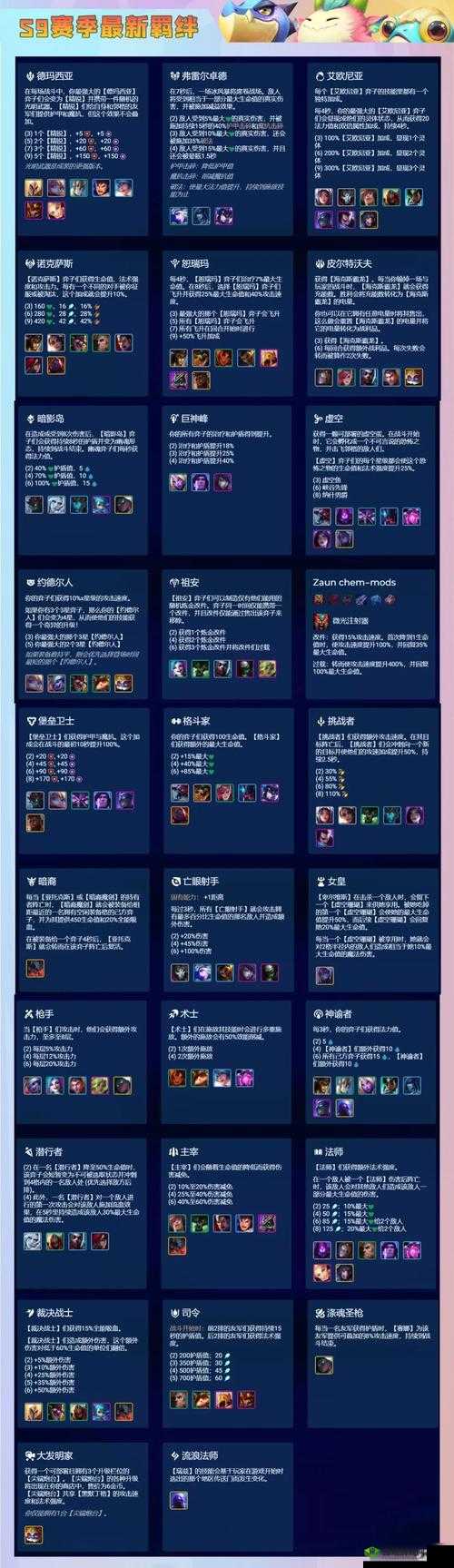 战歌竞技场转世金蝉究竟如何？探索棋子技能属性及羁绊效果演变历程