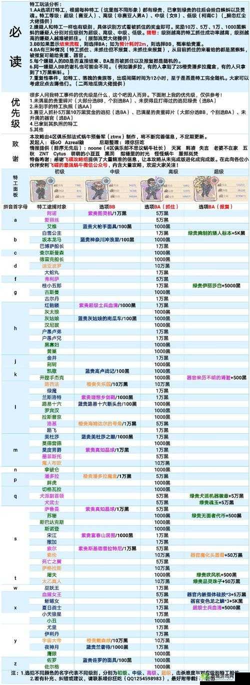 如何选择最强蜗牛特工？揭秘正确答案的选择攻略